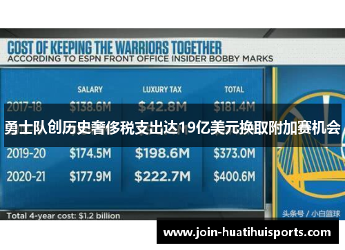 勇士队创历史奢侈税支出达19亿美元换取附加赛机会